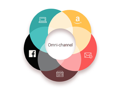 All You Need To Know About Omnichannel Marketing