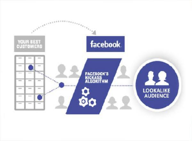 Facebook Lookalike Audience Targeting