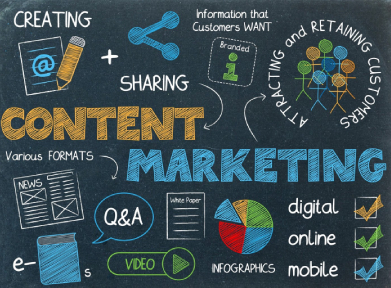 Content Marketing Thought