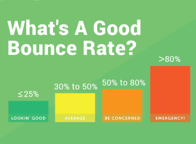 Good Bounce Rate