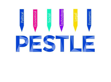 Using The PESTLE Analysis Model